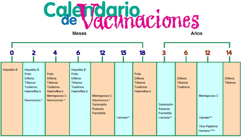 Nuevo Calendario de Vacunaciones de Aragón